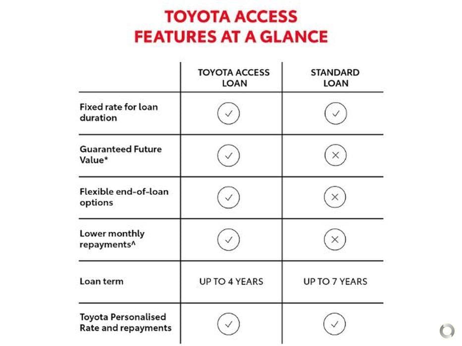 2023 Toyota Hilux SR5 in White